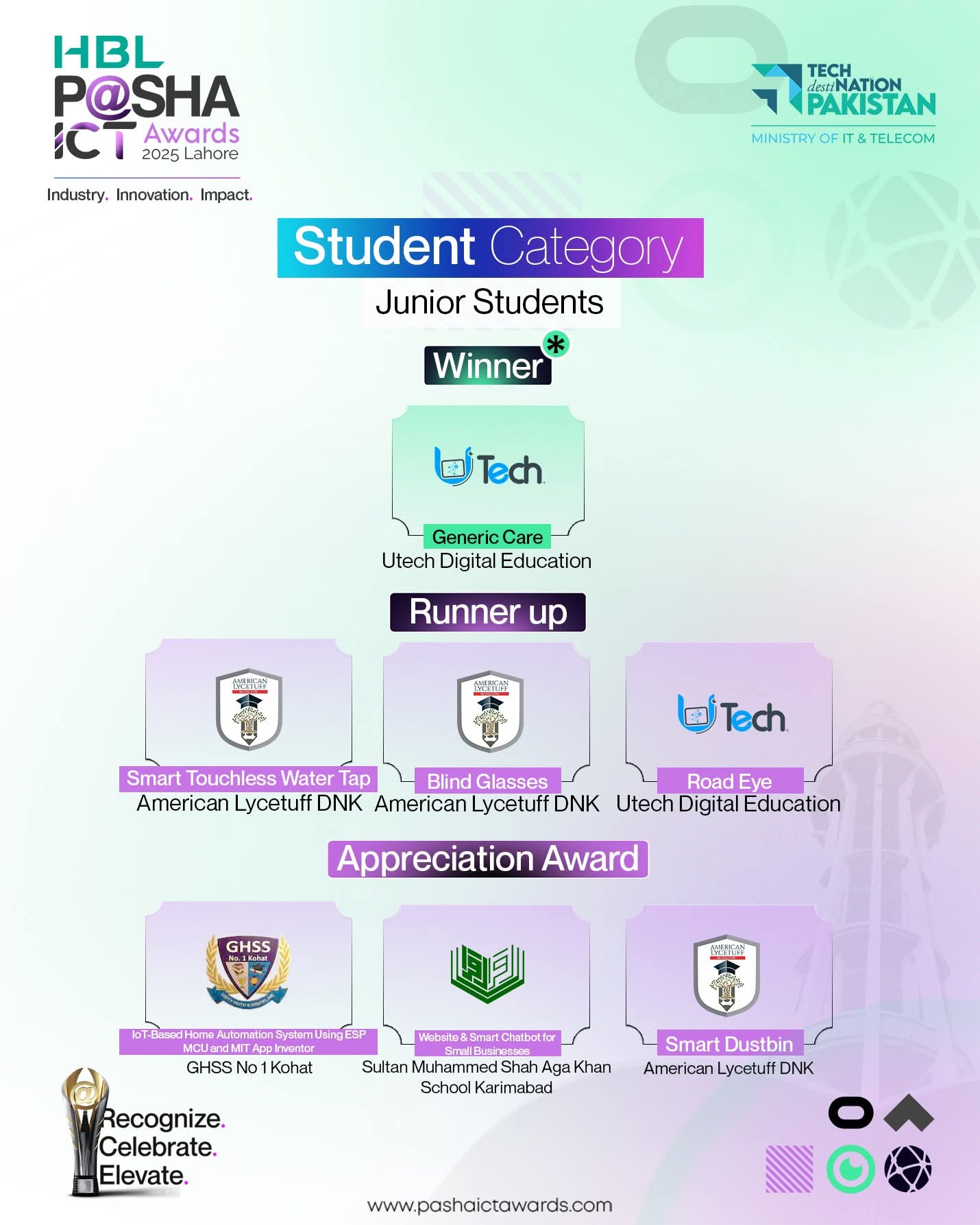 Winner HBL Pasha ICT AWARDS 2025 - 4